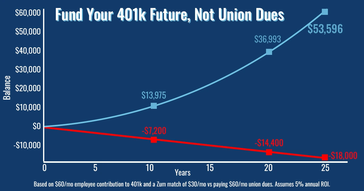 401k Infographic