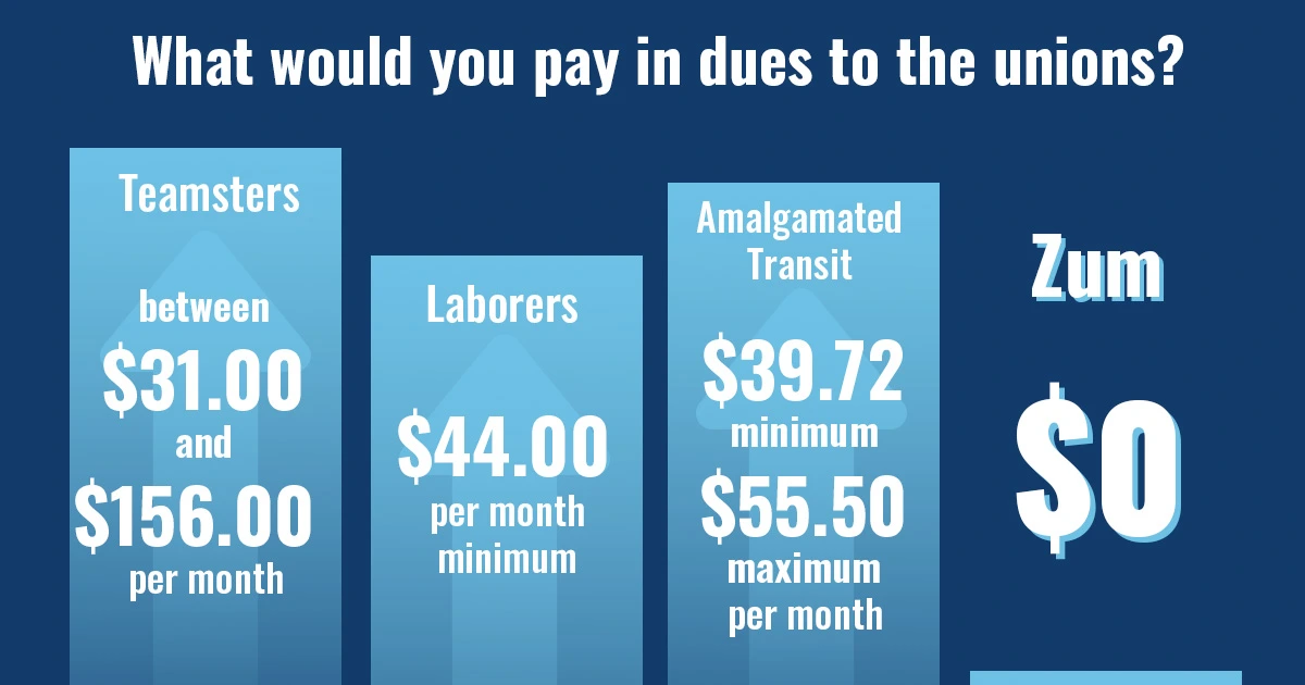 Monthly Dues Infographic