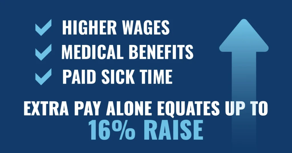 Zum Wages Infographic 02